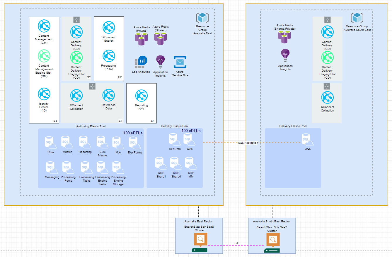 Sample cost saving architecture