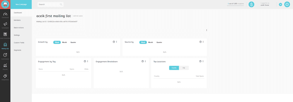 Mailing list Dashboard