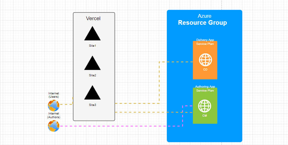 Headless Sitecore JSS Multi-site with NPM Workspaces