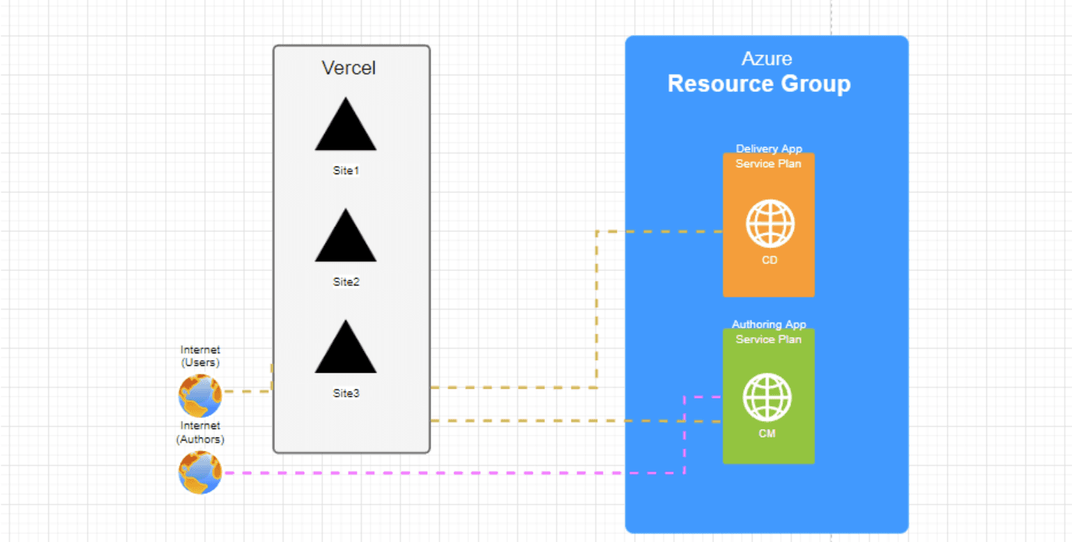 Multi-headed JSS Site diagram