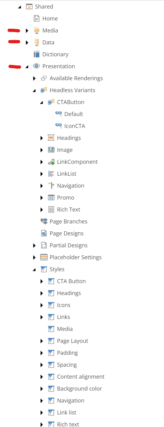Shared Site Shareable Items