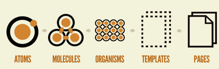 Atomic Design Graphics